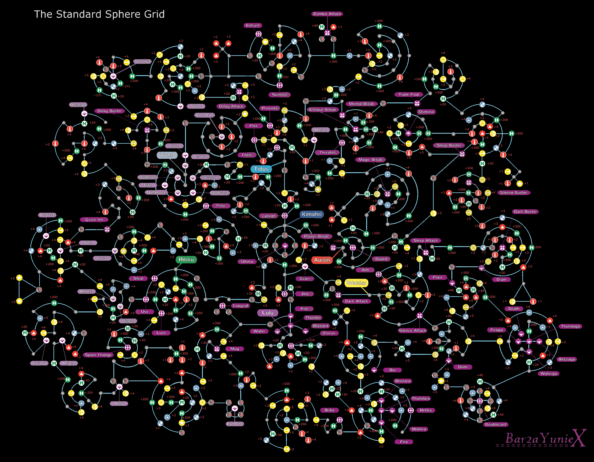 Gallery of Ffx Expert Sphere Grid.